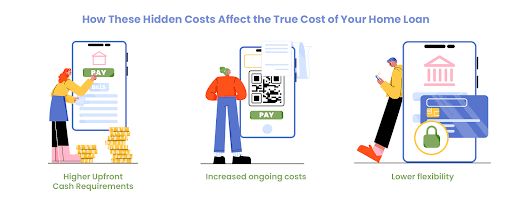 Comparing interest rates and property costs in Singapore