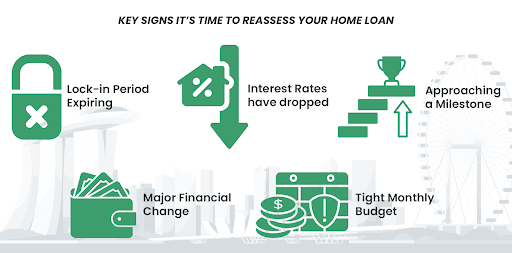Choosing an ideal home loan interest rate and knowing when to review it